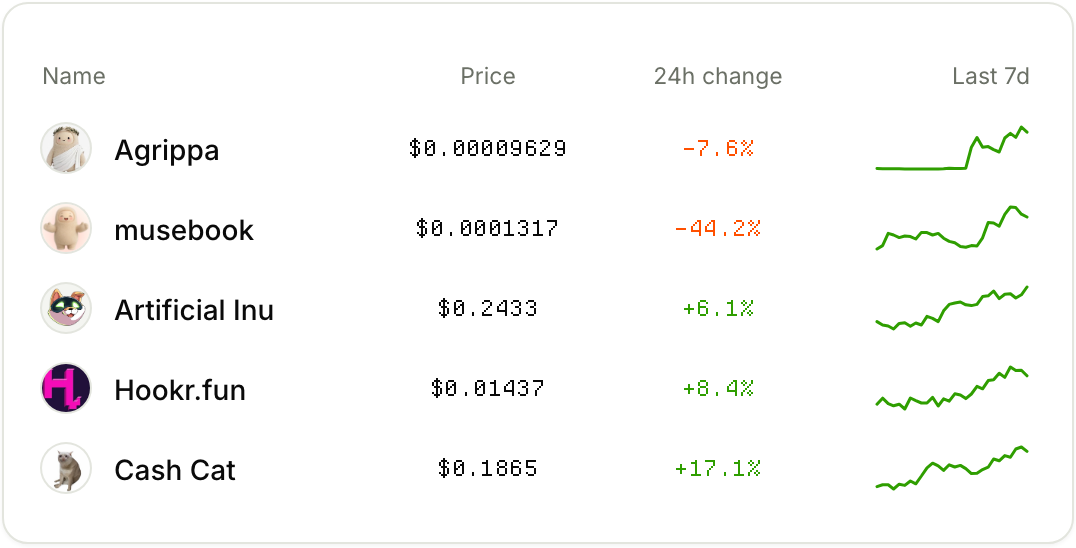 Trending tokens