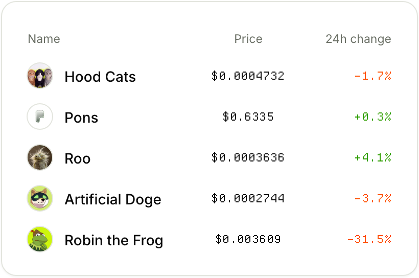 Top Robinhood Chain tokens
