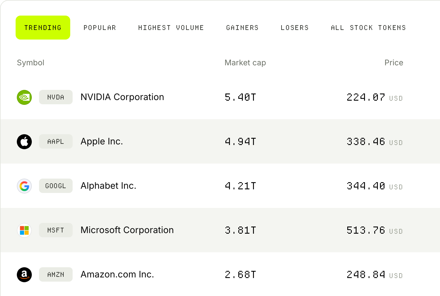 Stock token overview