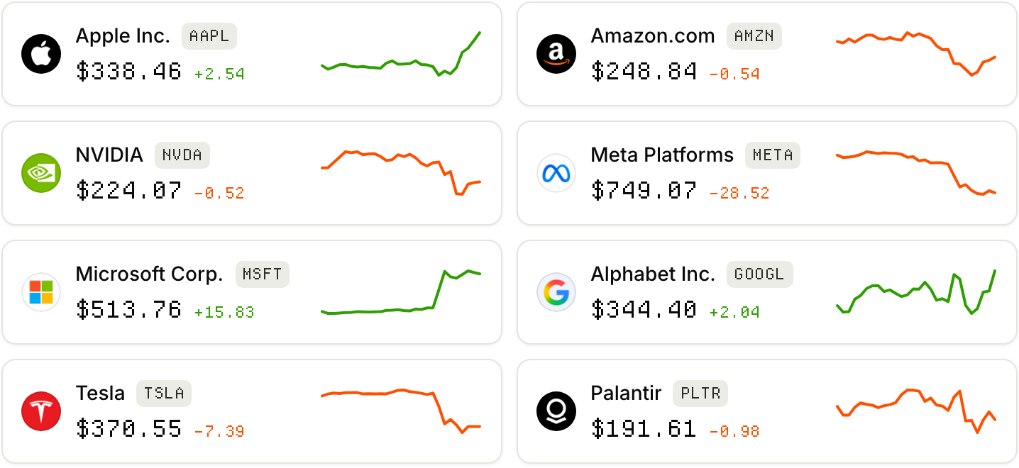 Tokenized stock prices