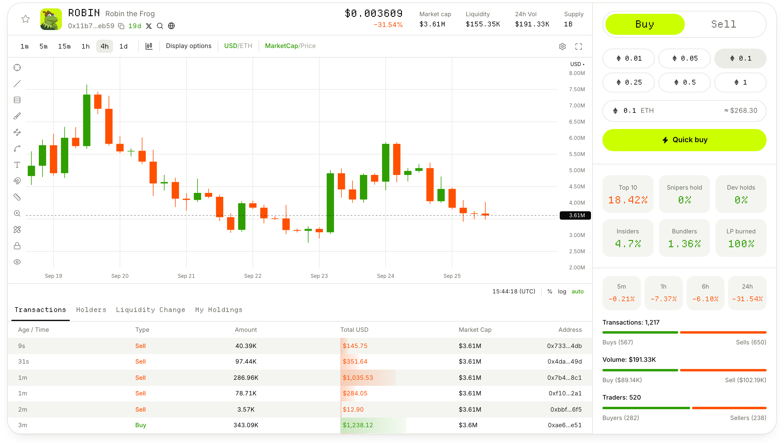 Advanced trading view